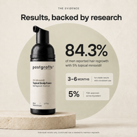 Postgrafts® Topical Scalp Foam