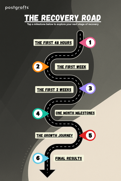 Hair Transplant Post-Operation Recovery Guide